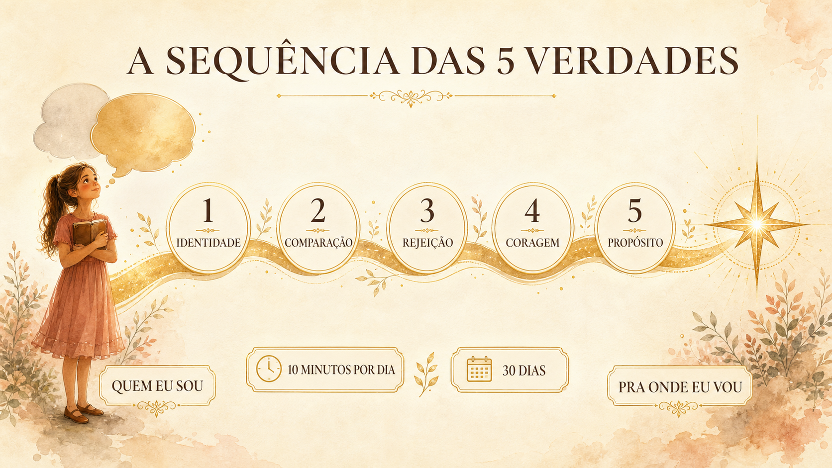 Sequência das 5 Verdades: Identidade, Comparação, Rejeição, Coragem e Propósito